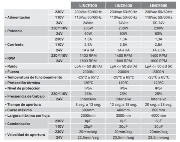 Kit motor puerta batiente 1 hoja Motorline Lince 300 3