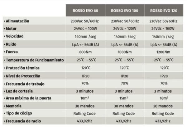 Kit motor puerta corredera Slide 800kg 230v con cremallera de nylon, mandos, fotocélula y lámpara de destellos 1