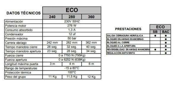 Medva ECO BAC motor batiente hidráulico 13